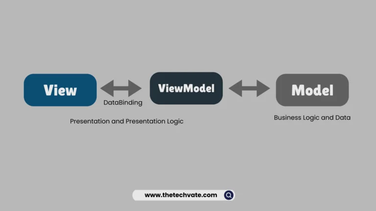 Best UI Design Patterns for Flutter Developers MVVM