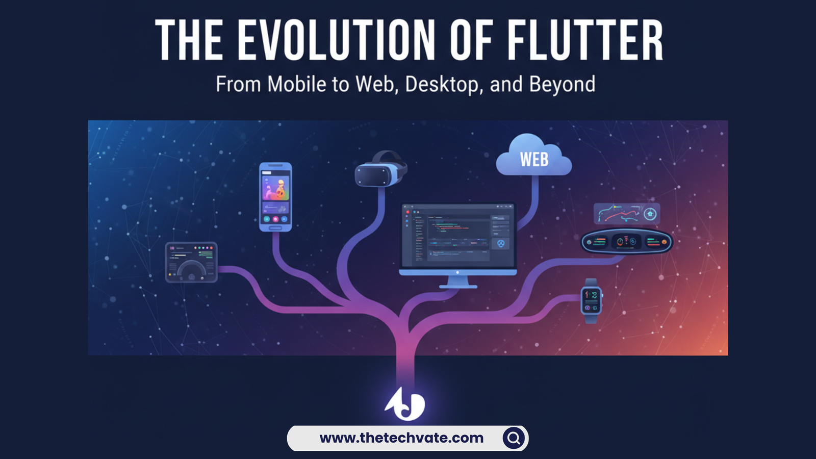 The Evolution of Flutter From Mobile to Web, Desktop, and Beyond